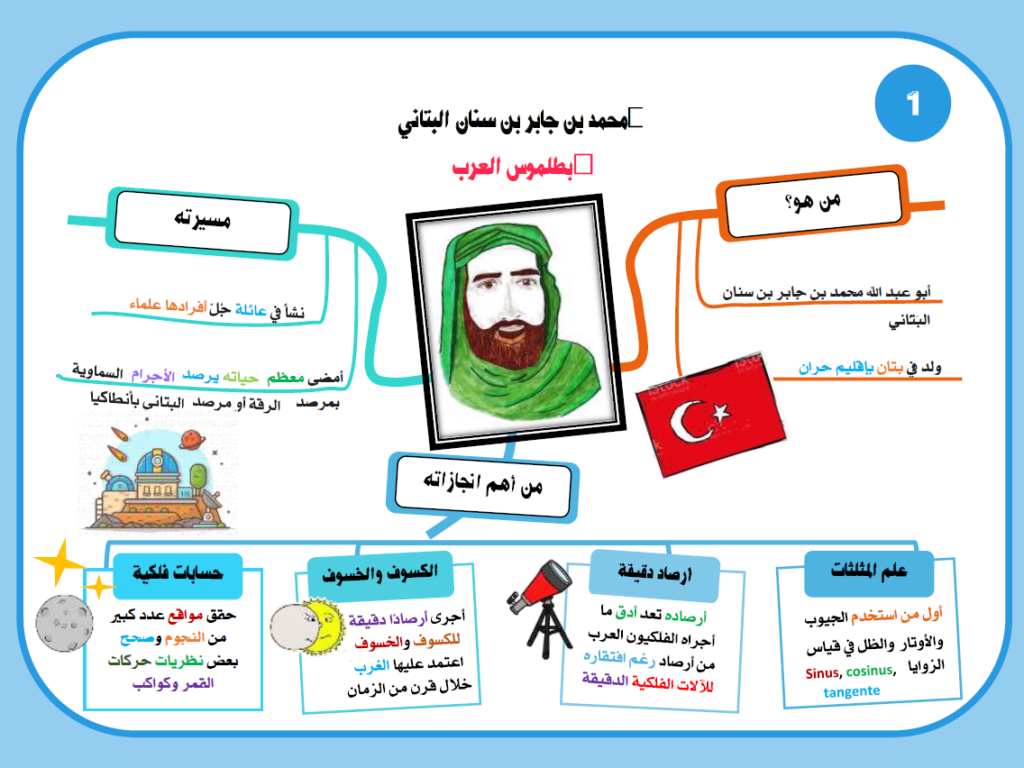 خريطة ذهنية علماء الفلك - محمد بن جابر بن سنان البتاني محمد بن جابر بن سنان البتاني
