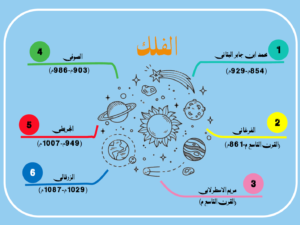 بطاقة تربوية - خريطة ذهنية علماء المسلمين الفلك
