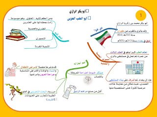 خريطة ذهنية أبو بكر الرازي العلماء المسلمين في مجال الطب