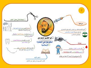 خريطة ذهنية أبو القاسم الزهراوي العلماء المسلمين في مجال الطب