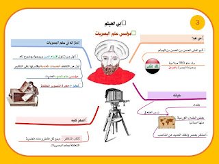 خريطة ذهنية ابن الهيثم العلماء المسلمين في مجال الطب